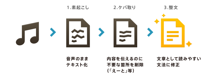 logmi_image01