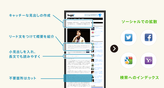 logmi_image02