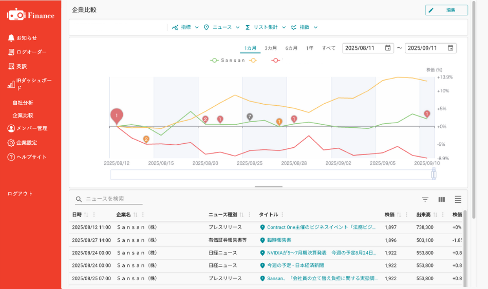 IR競合比較機能の画面